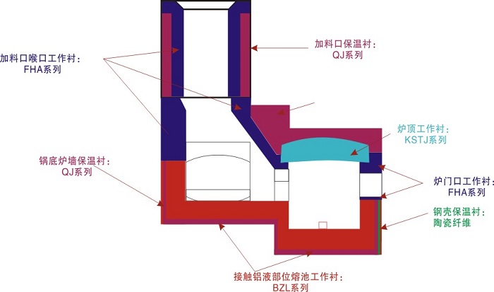 鋁集中熔爐